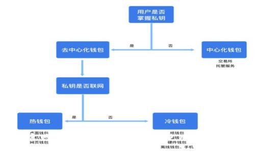 imToken钱包官网客服电话大全，安全使用指南与常见问题解析